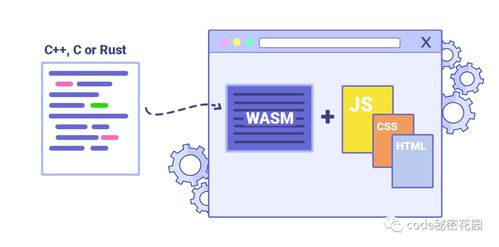 網站設計與開發 Bootstrap4、Node.js與WebAssembly的最新動態