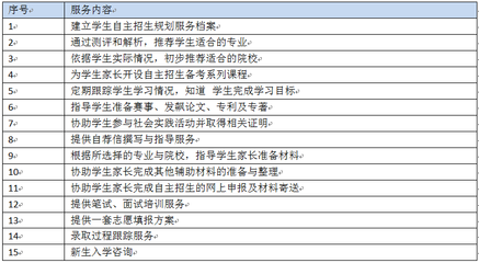 中加雅思留學·高考志愿填報與招生輔助服務全攻略