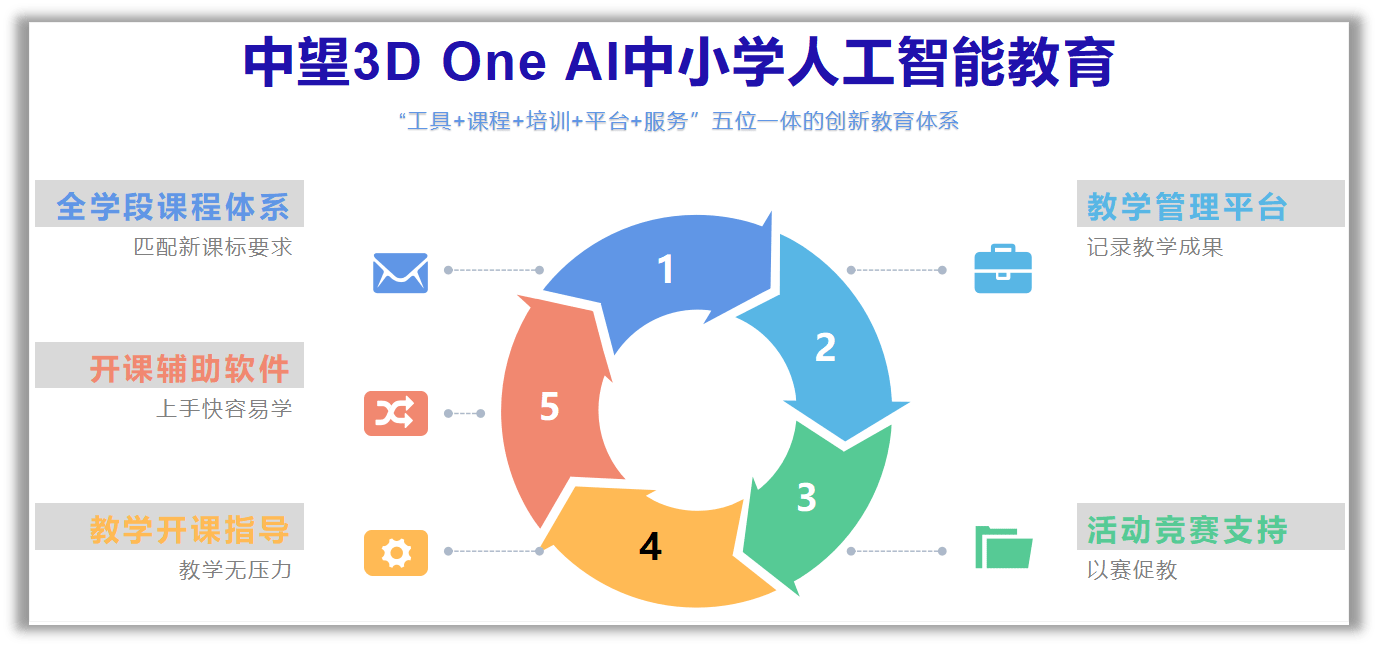 人工智能賦能外語教育 數據科學引領智慧教學新篇章