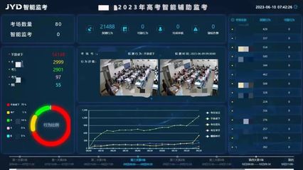 科技創新護航高考 競業達2023年高考保障工作圓滿收官