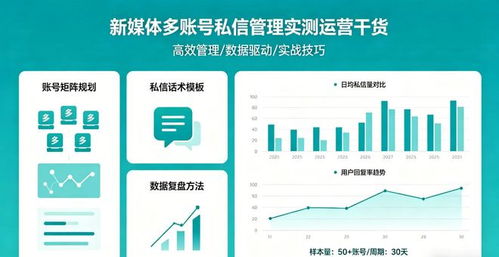 新媒體多賬號私信難管理？私信客服幫你破局招生瓶頸