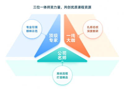 多元培養助力成長，升學e網通打造學生全面發展新生態