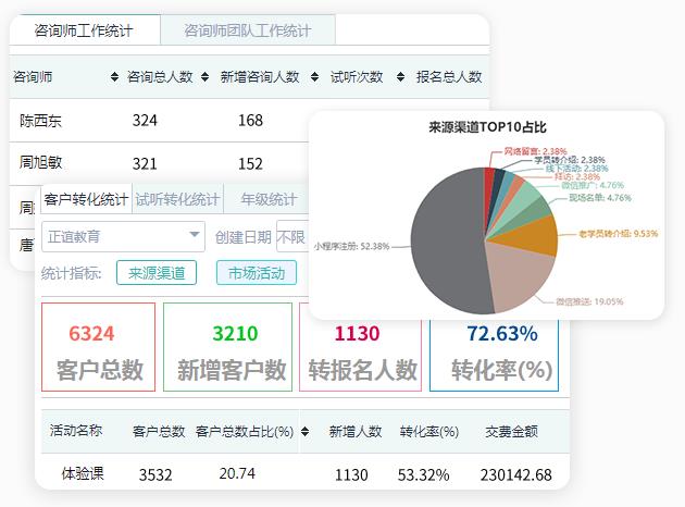 培訓學校管理軟件精選 賦能客戶關系維護與招生輔助的利器