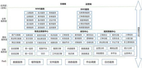 中科華智WMS物流行業解決方案 賦能招生輔助服務，構建智慧物流人才培養新生態